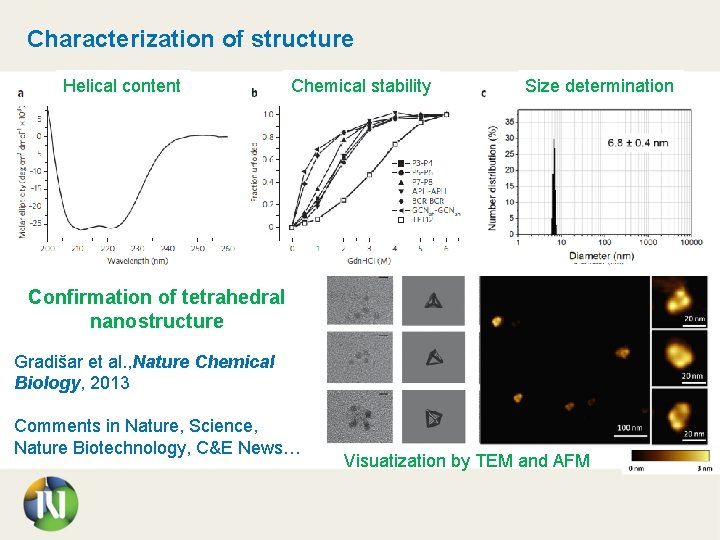 Characterization of structure Helical content Chemical stability Size determination Confirmation of tetrahedral nanostructure Gradišar