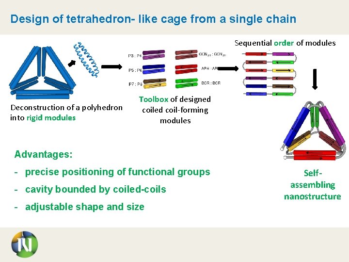 Design of tetrahedron- like cage from a single chain Sequential order of modules Deconstruction