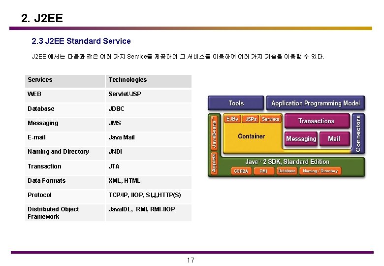 2. J 2 EE 2. 3 J 2 EE Standard Service J 2 EE