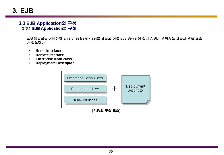 3. EJB 3. 3 EJB Application의 구성 3. 3. 1 EJB Application의 구성 EJB