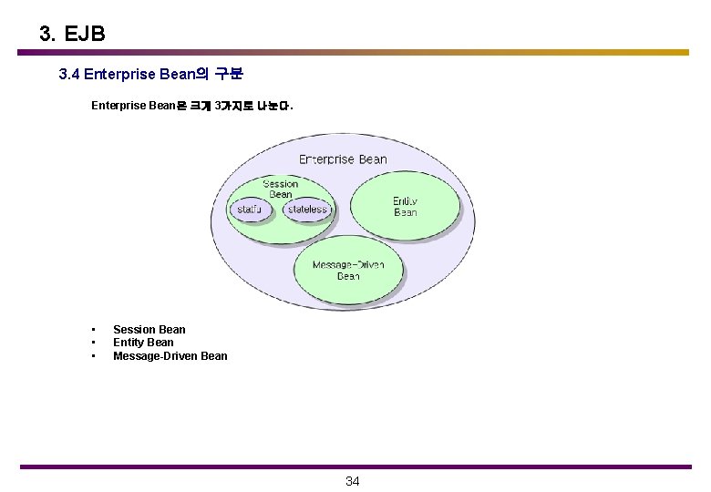 3. EJB 3. 4 Enterprise Bean의 구분 Enterprise Bean은 크게 3가지로 나눈다. • •