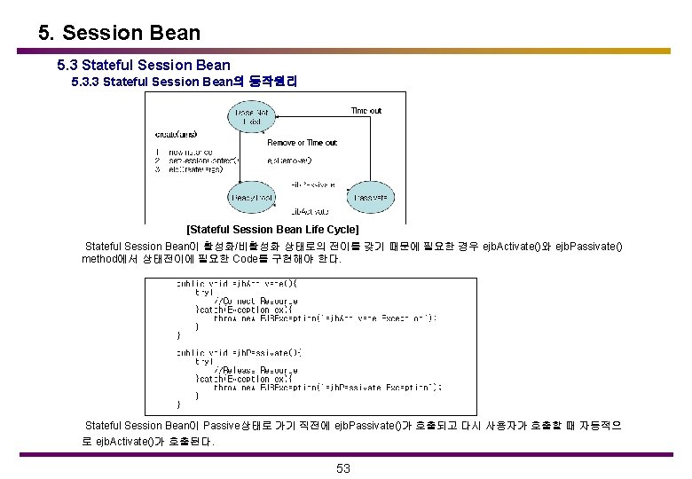 5. Session Bean 5. 3 Stateful Session Bean 5. 3. 3 Stateful Session Bean의