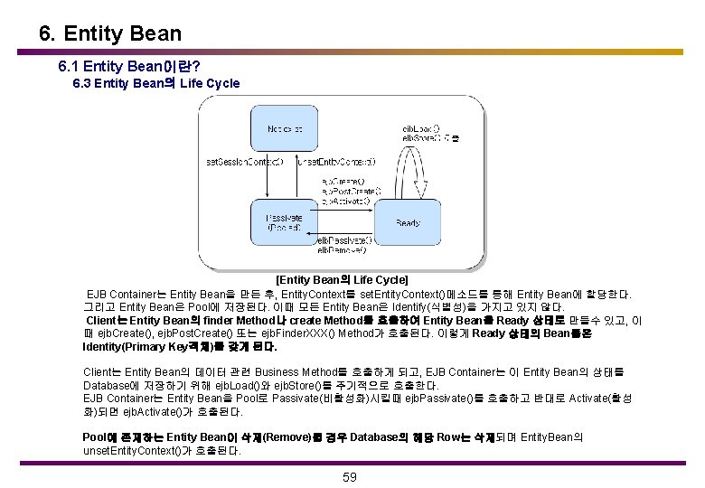 6. Entity Bean 6. 1 Entity Bean이란? 6. 3 Entity Bean의 Life Cycle [Entity