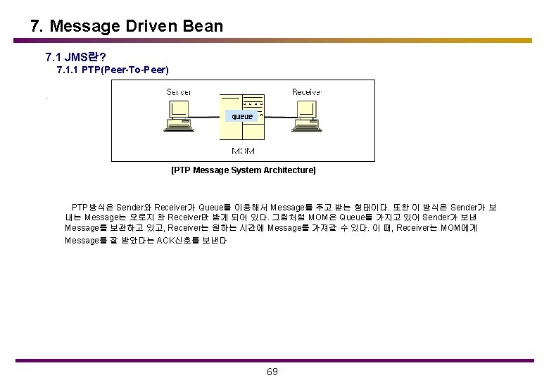 7. Message Driven Bean 7. 1 JMS란? 7. 1. 1 PTP(Peer-To-Peer). [PTP Message System