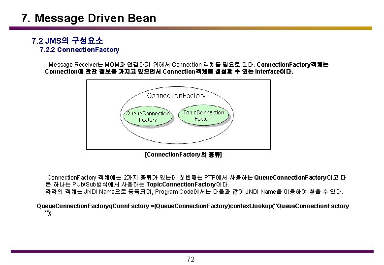 7. Message Driven Bean 7. 2 JMS의 구성요소 7. 2. 2 Connection. Factory Message