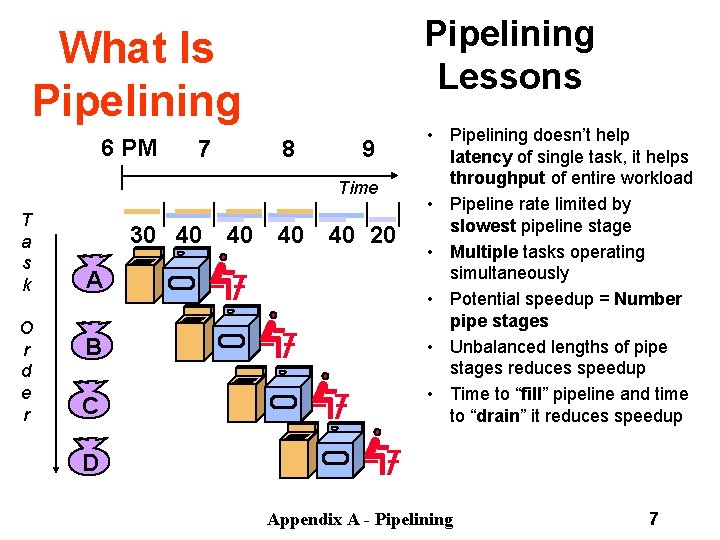 Pipelining Lessons What Is Pipelining 6 PM 7 8 9 Time T a s