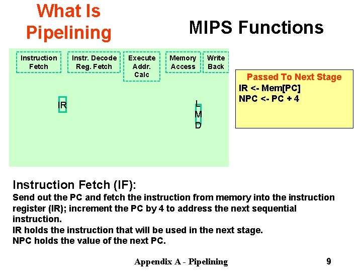 What Is Pipelining Instruction Fetch Instr. Decode Reg. Fetch MIPS Functions Execute Addr. Calc