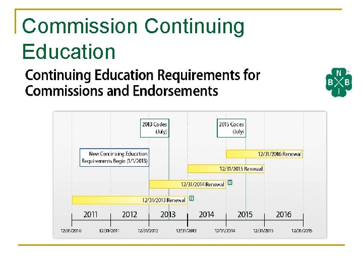 Commission Continuing Education 