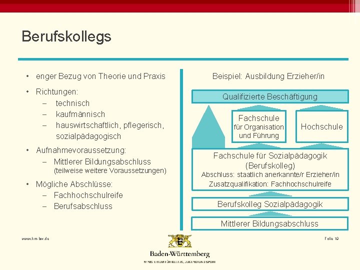 Berufskollegs • enger Bezug von Theorie und Praxis • Richtungen: - technisch - kaufmännisch