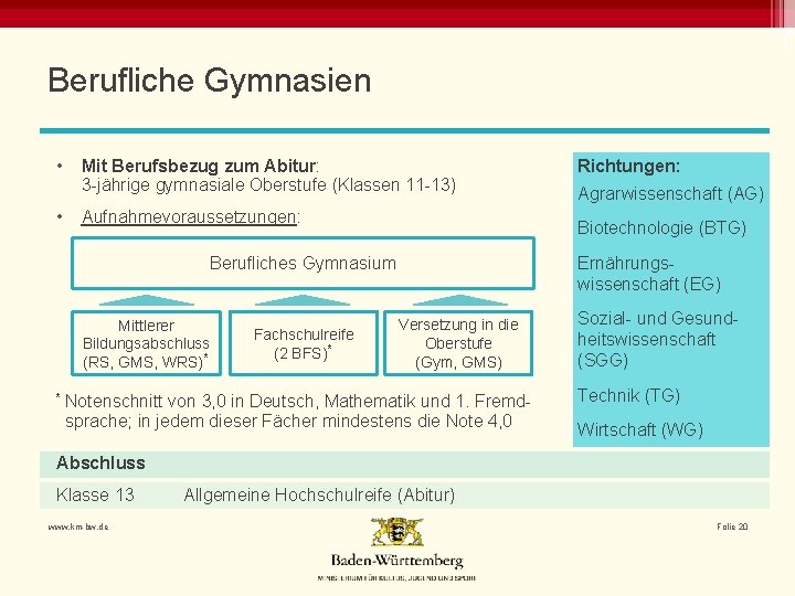 Berufliche Gymnasien • • Mit Berufsbezug zum Abitur: 3 -jährige gymnasiale Oberstufe (Klassen 11