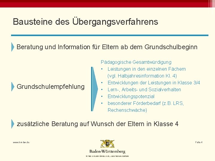 Bausteine des Übergangsverfahrens Beratung und Information für Eltern ab dem Grundschulbeginn Grundschulempfehlung Pädagogische Gesamtwürdigung