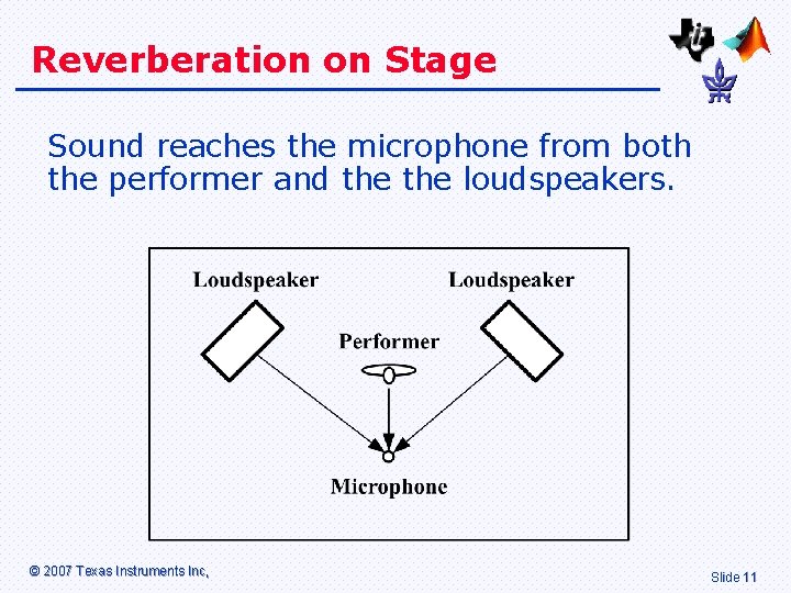 Reverberation on Stage Sound reaches the microphone from both the performer and the loudspeakers.