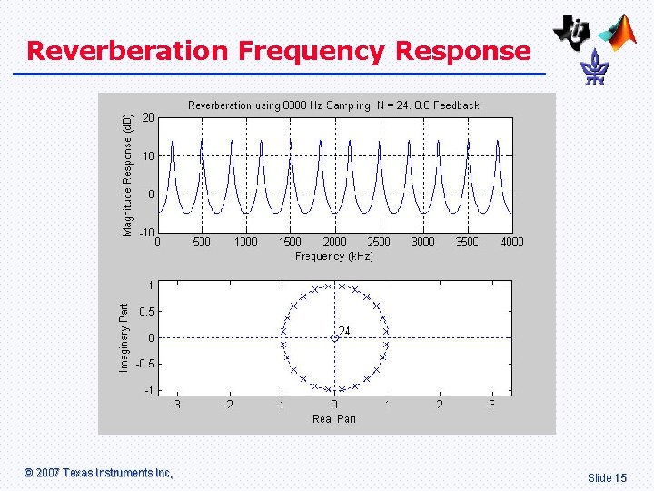 Reverberation Frequency Response © 2007 Texas Instruments Inc, Slide 15 