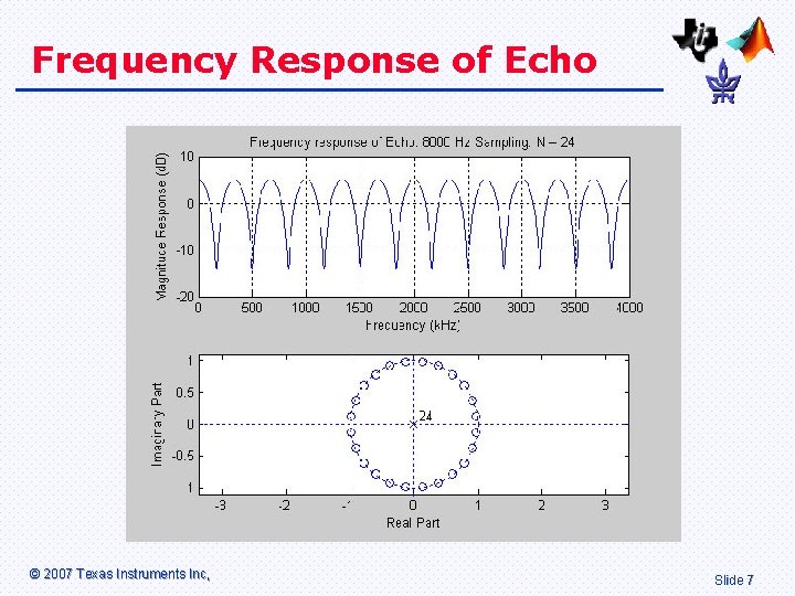 Frequency Response of Echo © 2007 Texas Instruments Inc, Slide 7 