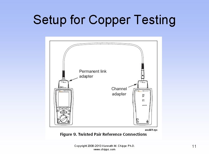 Setup for Copper Testing Copyright 2008 -2013 Kenneth M. Chipps Ph. D. www. chipps.