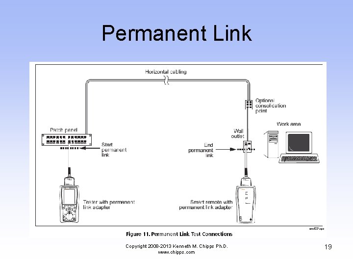 Permanent Link Copyright 2008 -2013 Kenneth M. Chipps Ph. D. www. chipps. com 19