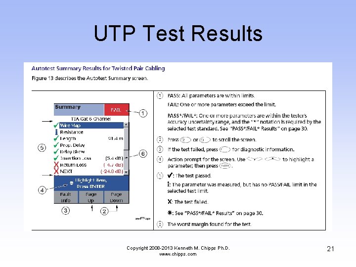 UTP Test Results Copyright 2008 -2013 Kenneth M. Chipps Ph. D. www. chipps. com