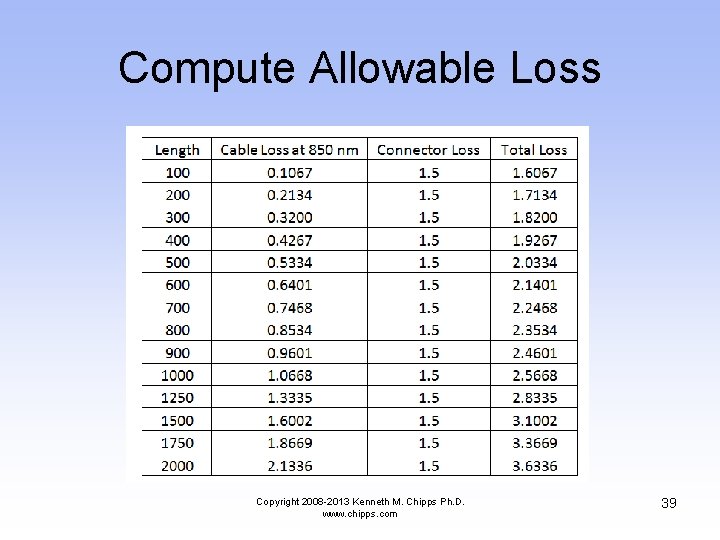 Compute Allowable Loss Copyright 2008 -2013 Kenneth M. Chipps Ph. D. www. chipps. com