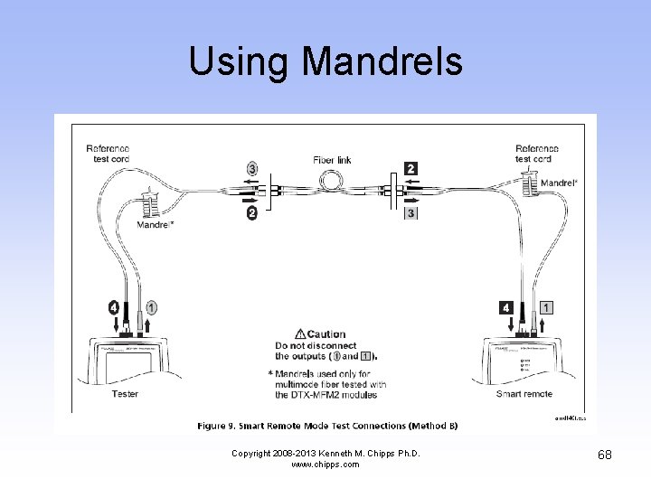 Using Mandrels Copyright 2008 -2013 Kenneth M. Chipps Ph. D. www. chipps. com 68