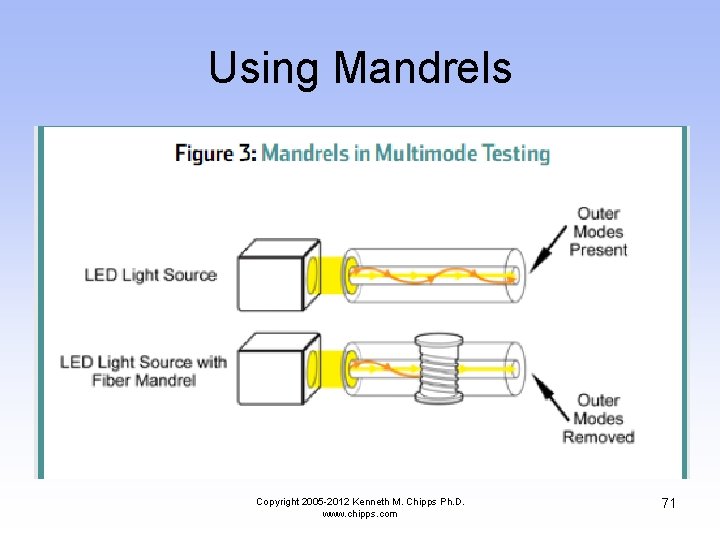 Using Mandrels Copyright 2005 -2012 Kenneth M. Chipps Ph. D. www. chipps. com 71