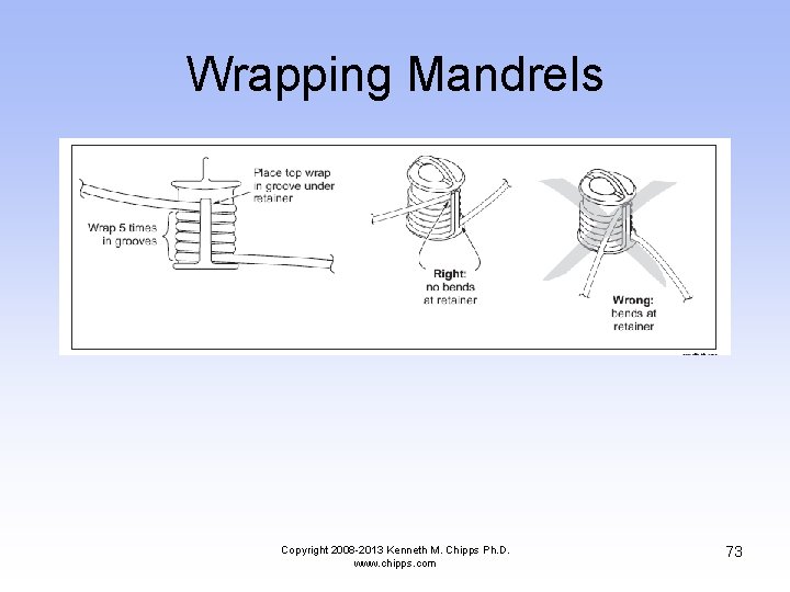 Wrapping Mandrels Copyright 2008 -2013 Kenneth M. Chipps Ph. D. www. chipps. com 73
