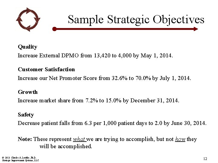 Sample Strategic Objectives Quality Increase External DPMO from 13, 420 to 4, 000 by