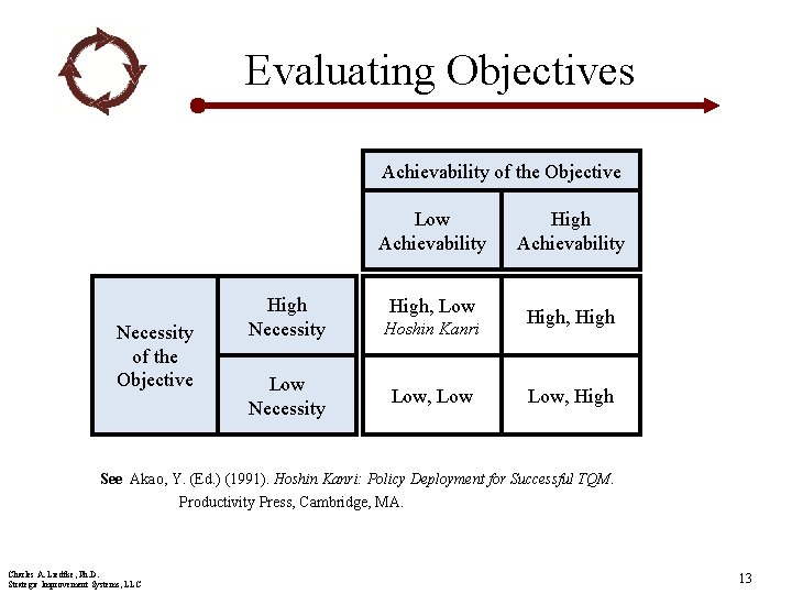 Evaluating Objectives Achievability of the Objective Low Achievability Necessity of the Objective High Necessity