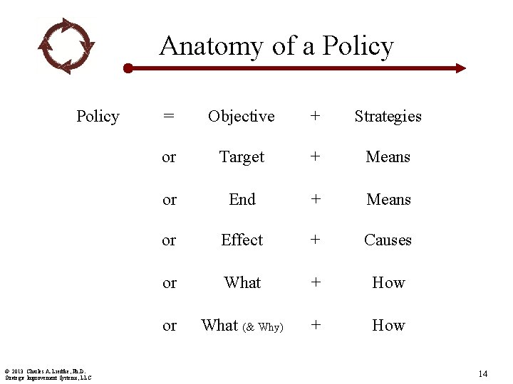 Anatomy of a Policy © 2013 Charles A. Liedtke, Ph. D. Strategic Improvement Systems,