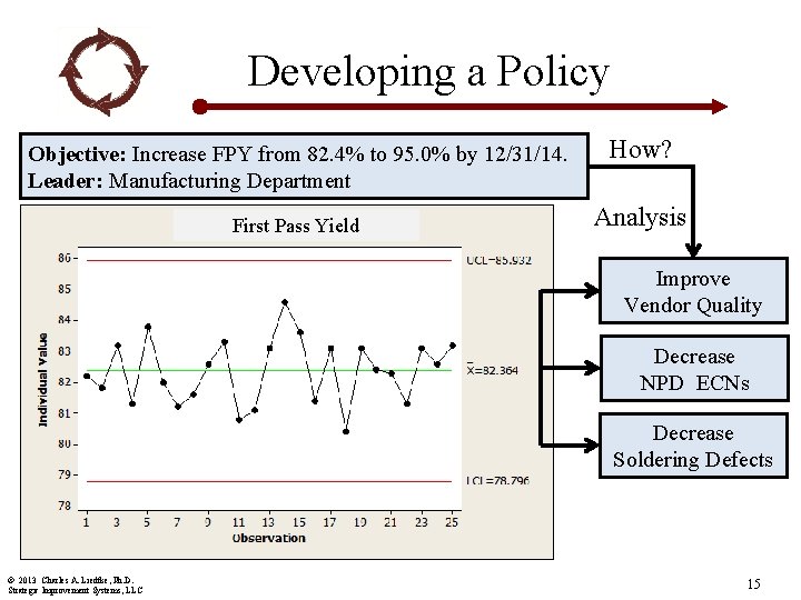 Developing a Policy Objective: Increase FPY from 82. 4% to 95. 0% by 12/31/14.