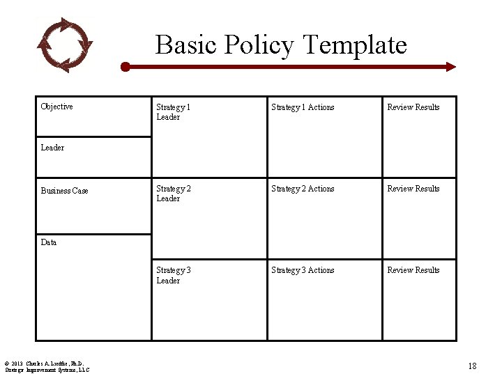Basic Policy Template Objective Strategy 1 Leader Strategy 1 Actions Review Results Strategy 2