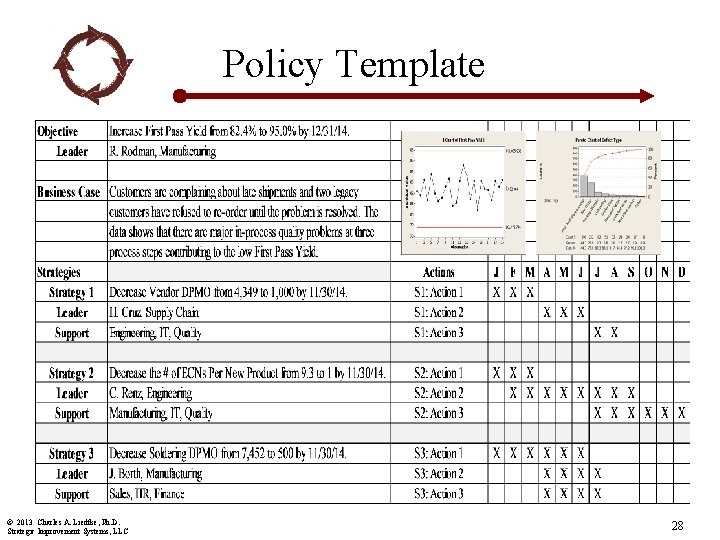 Policy Template © 2013 Charles A. Liedtke, Ph. D. Strategic Improvement Systems, LLC 28