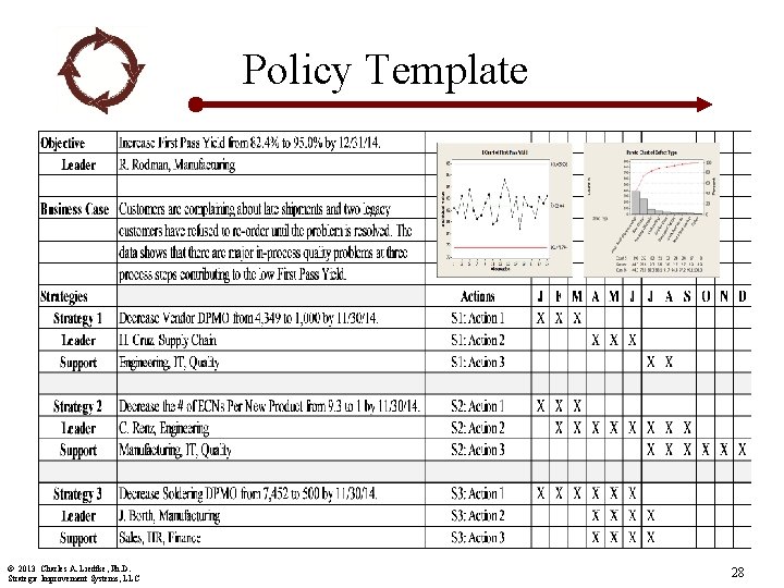 Policy Template © 2013 Charles A. Liedtke, Ph. D. Strategic Improvement Systems, LLC 28