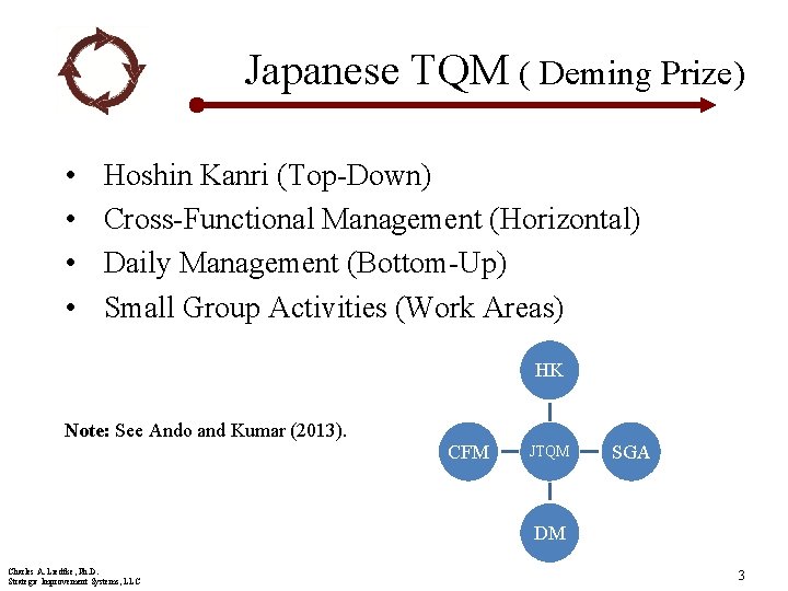 Japanese TQM ( Deming Prize) • • Hoshin Kanri (Top-Down) Cross-Functional Management (Horizontal) Daily