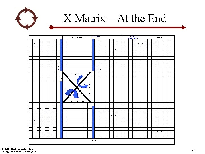 X Matrix – At the End P. U / Dept. : - POLICY DEPLOYMENT