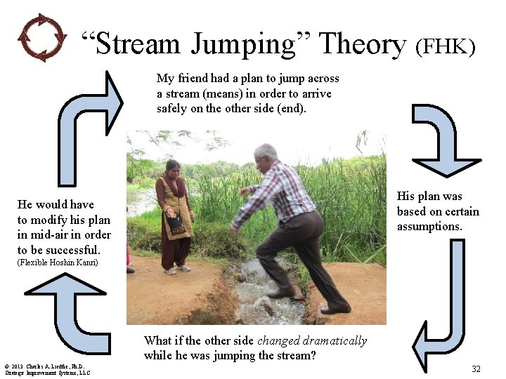 “Stream Jumping” Theory (FHK) My friend had a plan to jump across a stream