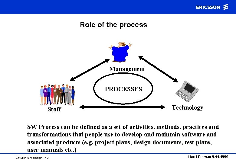 Role of the process Management PROCESSES Staff Technology SW Process can be defined as