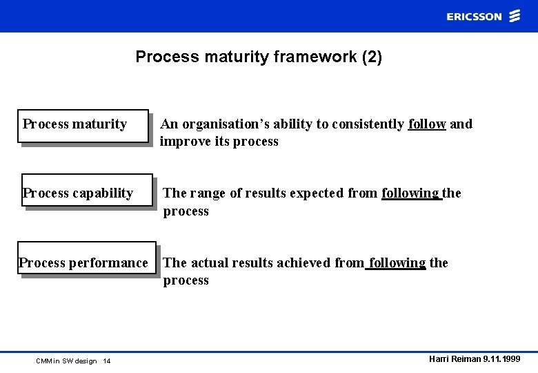 Process maturity framework (2) Process maturity An organisation’s ability to consistently follow and improve