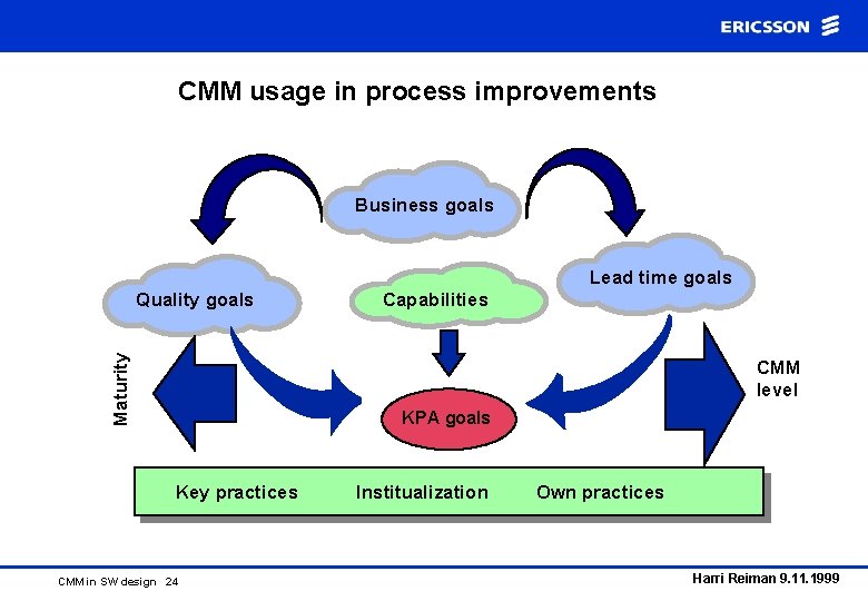 CMM usage in process improvements Business goals Lead time goals Maturity Quality goals Capabilities