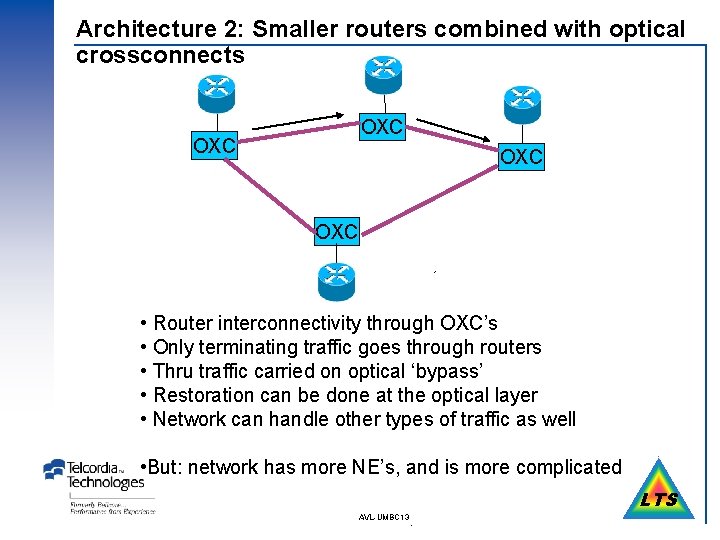 Architecture 2: Smaller routers combined with optical crossconnects OXC OXC • Router interconnectivity through