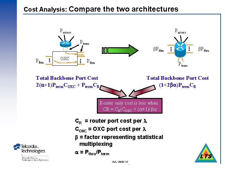 Cost Analysis: Compare the two architectures OXC Pthru • • • Pterm • •