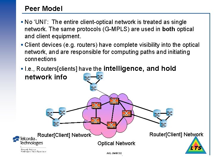 Peer Model No ‘UNI’: The entire client-optical network is treated as single network. The