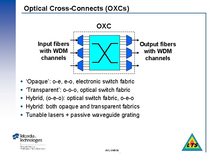 Optical Cross-Connects (OXCs) OXC Input fibers with WDM channels Output fibers with WDM channels