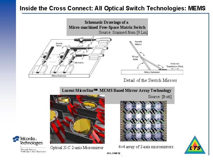 Inside the Cross Connect: All Optical Switch Technologies: MEMS Schematic Drawings of a Micro-machined