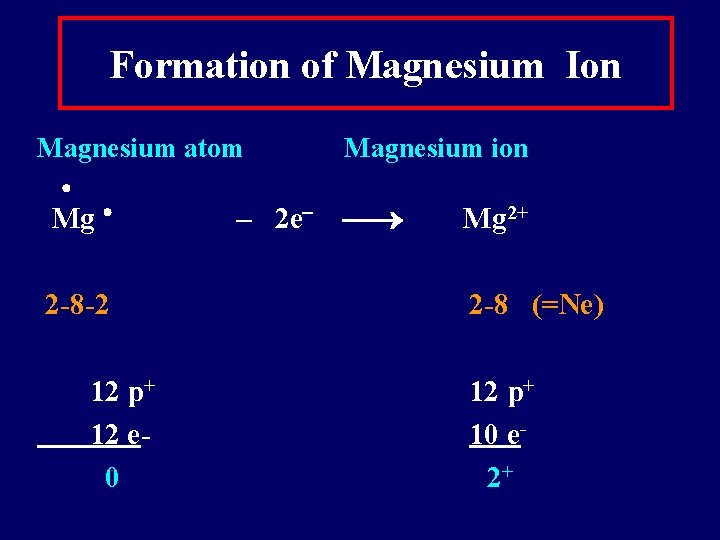 Formation of Magnesium Ion Magnesium atom Mg 2 -8 -2 12 p+ 12 e