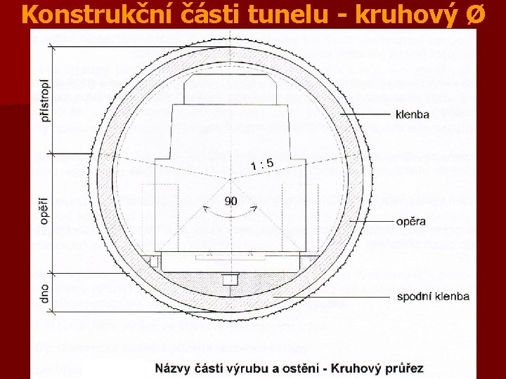 Konstrukční části tunelu - kruhový Ø 