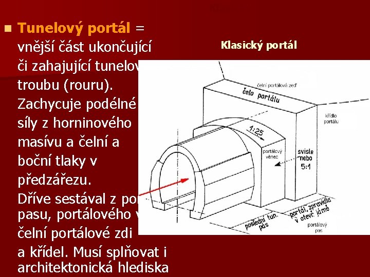 Klasický n Tunelový portál = vnější část ukončující či zahajující tunelovou troubu (rouru). Zachycuje