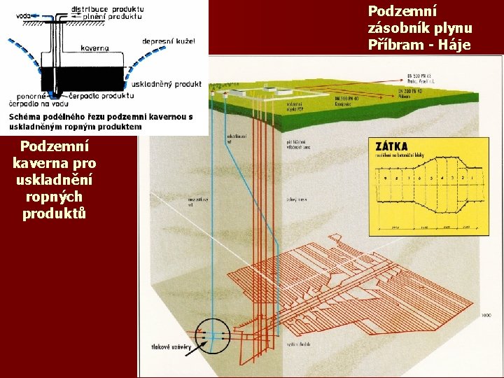 Podzemní zásobník plynu Příbram - Háje Podzemní kaverna pro uskladnění ropných produktů 