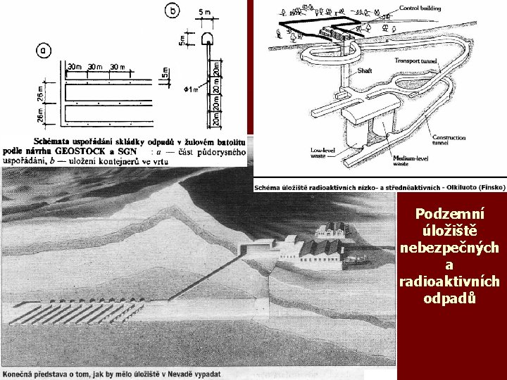 Podzemní úložiště nebezpečných a radioaktivních odpadů 