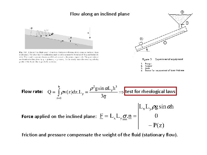 Flow along an inclined plane: Flow rate: test for rheological laws Force applied on