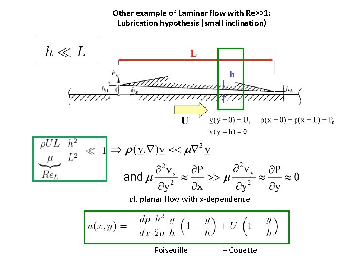 Other example of Laminar flow with Re>>1: Lubrication hypothesis (small inclination) cf. planar flow